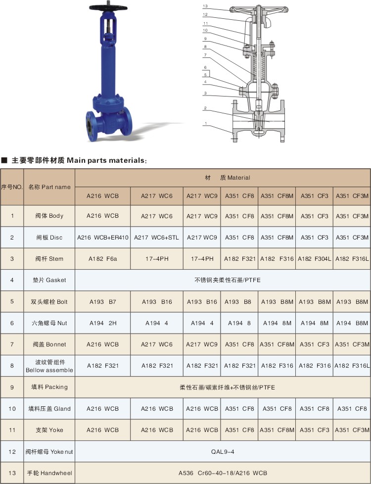 美标波纹管闸阀(WZ41H)(图2)