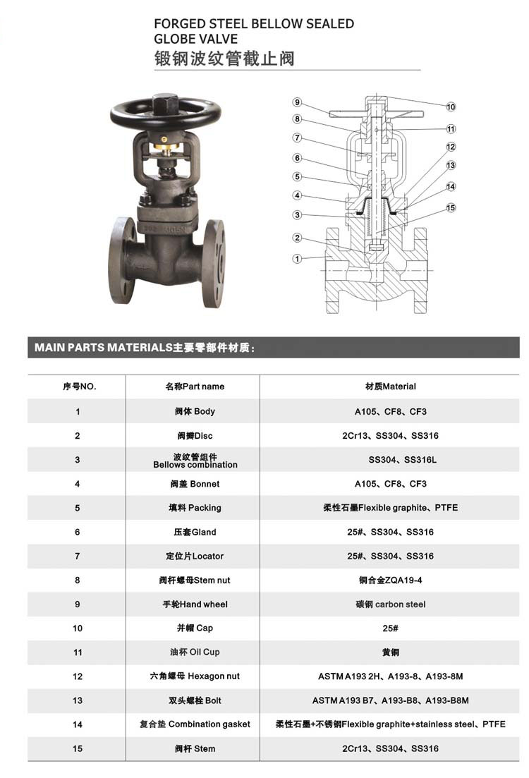 大连式锻钢波纹管截止阀(WJ41H)(图2)