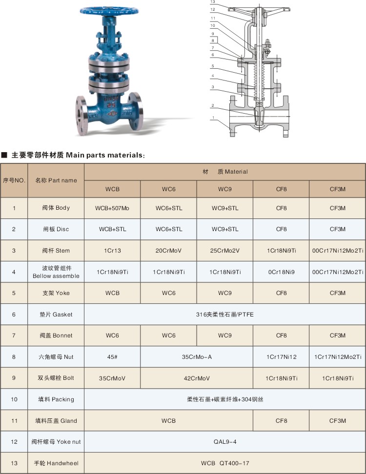 美标波纹管闸阀(WZ41Y)(图2)